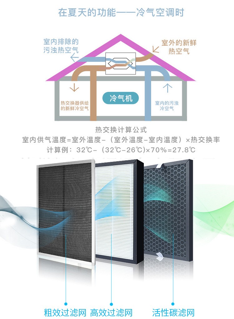 新风系统的作用与功能    新风控制器